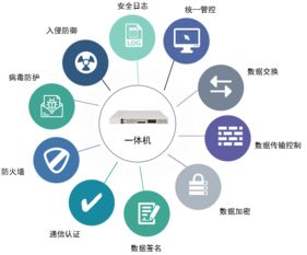 東方通于2019數(shù)博會(huì) 構(gòu)建安全高效的政務(wù)大數(shù)據(jù)共享交換新形態(tài)