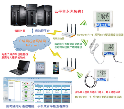 RS-WS-WIFI-6-5智能監(jiān)控系統(tǒng)的開發(fā)與應(yīng)用