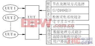 電器可靠性試驗(yàn)監(jiān)控系統(tǒng)的研究開(kāi)發(fā) 報(bào)警系統(tǒng)的設(shè)計(jì)與實(shí)現(xiàn)
