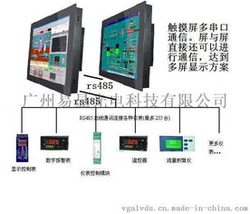 觸摸屏人機(jī)界面面向儀器儀表行業(yè)的專(zhuān)用解決方案,儀器儀表組網(wǎng)系統(tǒng),儀器儀表監(jiān)控系統(tǒng)開(kāi)發(fā),儀表監(jiān)控網(wǎng)絡(luò)控制系統(tǒng)圖片,觸摸屏人機(jī)界面面向儀器儀表行業(yè)的專(zhuān)用解決方案,儀器儀表組網(wǎng)系統(tǒng)