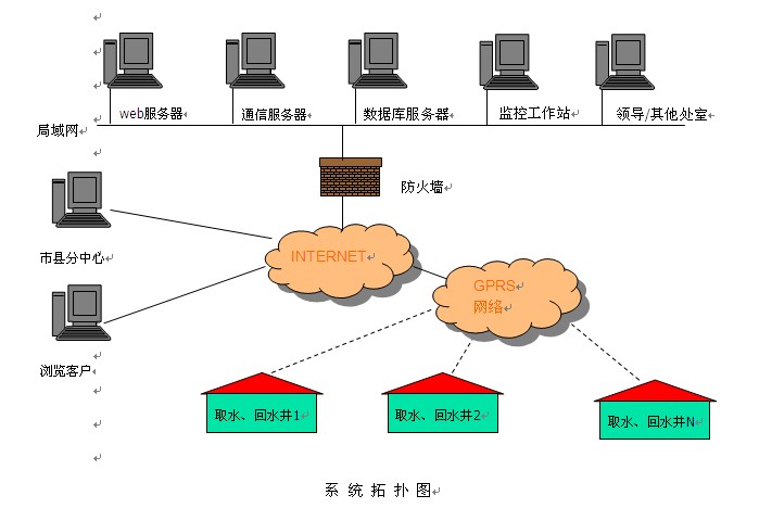 地?zé)峋h(yuǎn)程監(jiān)控系統(tǒng)與報(bào)警系統(tǒng)開(kāi)發(fā) 智能地?zé)峁芾淼年P(guān)鍵技術(shù)