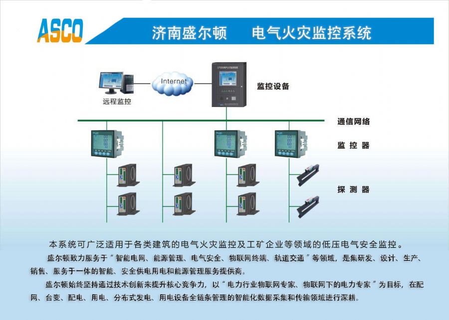智慧用電 城市安全監(jiān)測(cè)體系的構(gòu)建與開(kāi)發(fā)