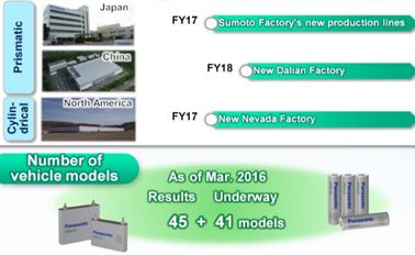 日本鋰電池產業(yè)周報 動力電池單體領域乏善可陳的觀察與反思