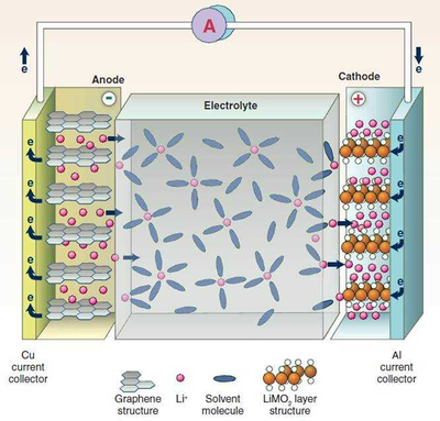 鈉離子電池技術崛起 開啟動力電池多元化時代，而非簡單淘汰鋰電