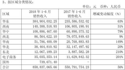 香飄飄堅稱符合預期 經營現金凈流出4.6億，虧損額度擴大78%的背后解析